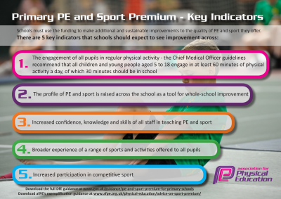 5-Key-Indicators